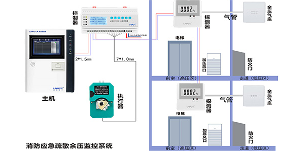 <i style='color:red'>前室楼梯间</i>红豆视频黄色片的作用是什么？