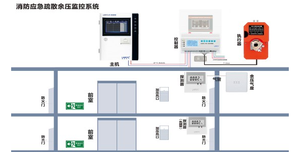 正压送风<i style='color:red'>余压传感器安装</i>时需要注意什么？