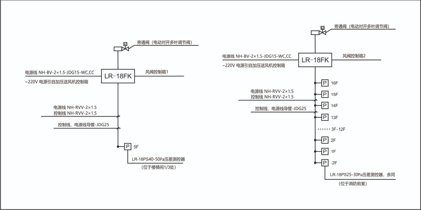 <i style='color:red'>正压送风系统余压控制方案</i>对比介绍