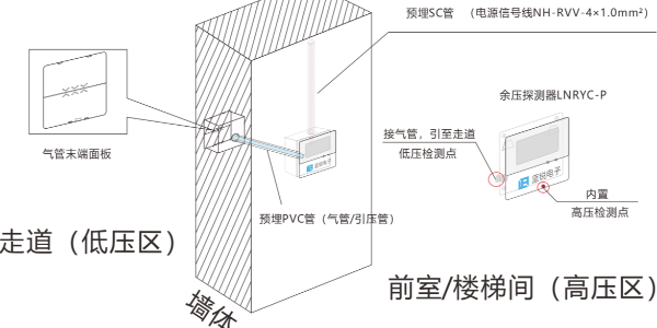 <i style='color:red'>前室/楼梯间压力（压差）传感器工作原理</i>