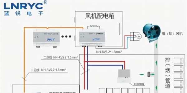 车库区域设置与排风设备联动的<i style='color:red'>一氧化碳浓度监测装置</i>作用