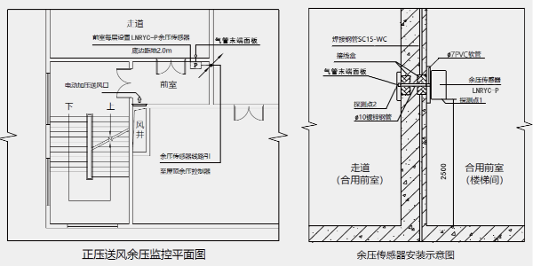 <i style='color:red'>楼梯间前室压差传感器</i>的作用—红豆视频在线观看高清免费下载十年行业经验分享