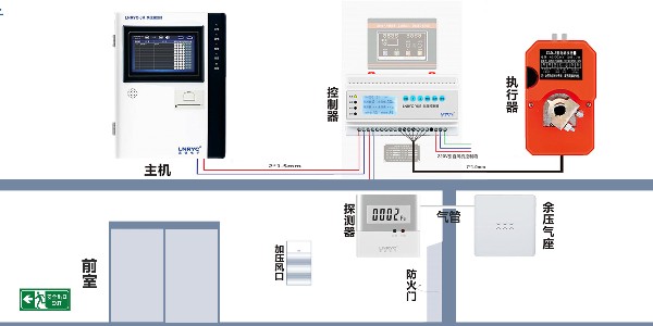 <i style='color:red'>余压监测</i>系统包括哪些设备-红豆视频在线观看高清免费下载电子