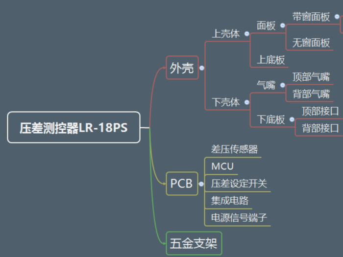 红豆视频在线观看高清免费下载带您深入了解红豆视频下载APP黄(<i style='color:red'>压差测控器</i>篇)--外壳介绍