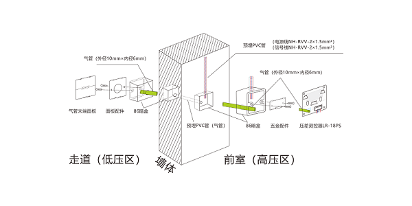 <i style='color:red'>余压传感器安装方式</i>